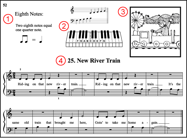 PIANO Plus! Sample Page